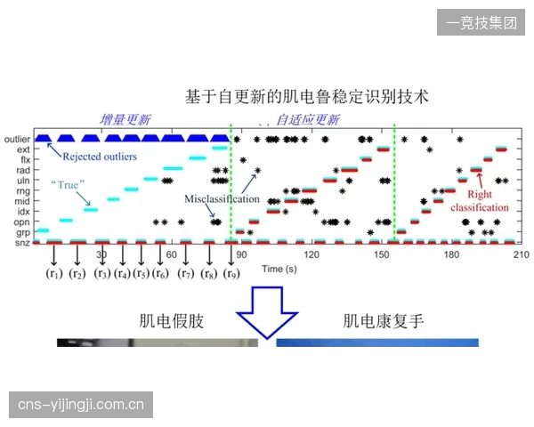 上海体科所运用肌电传感数据资产，成功将运动员跟腱断裂康复周期平均缩短了21天