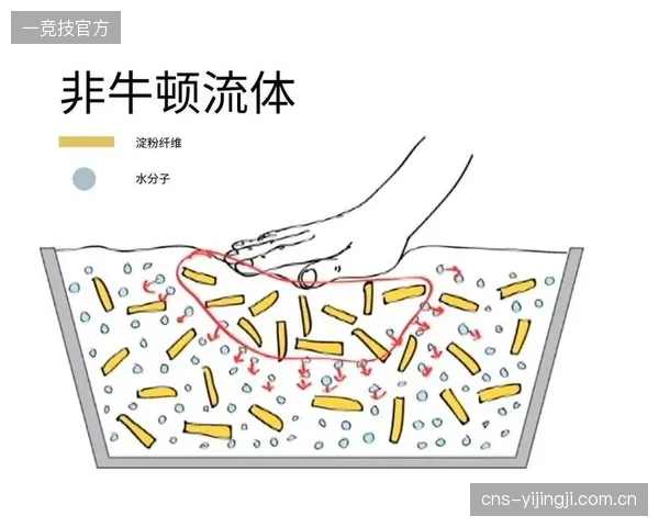戳破“源自军用科技”的营销光环，非牛顿流体在民用市场的真实价值亟需被行业冷静重估